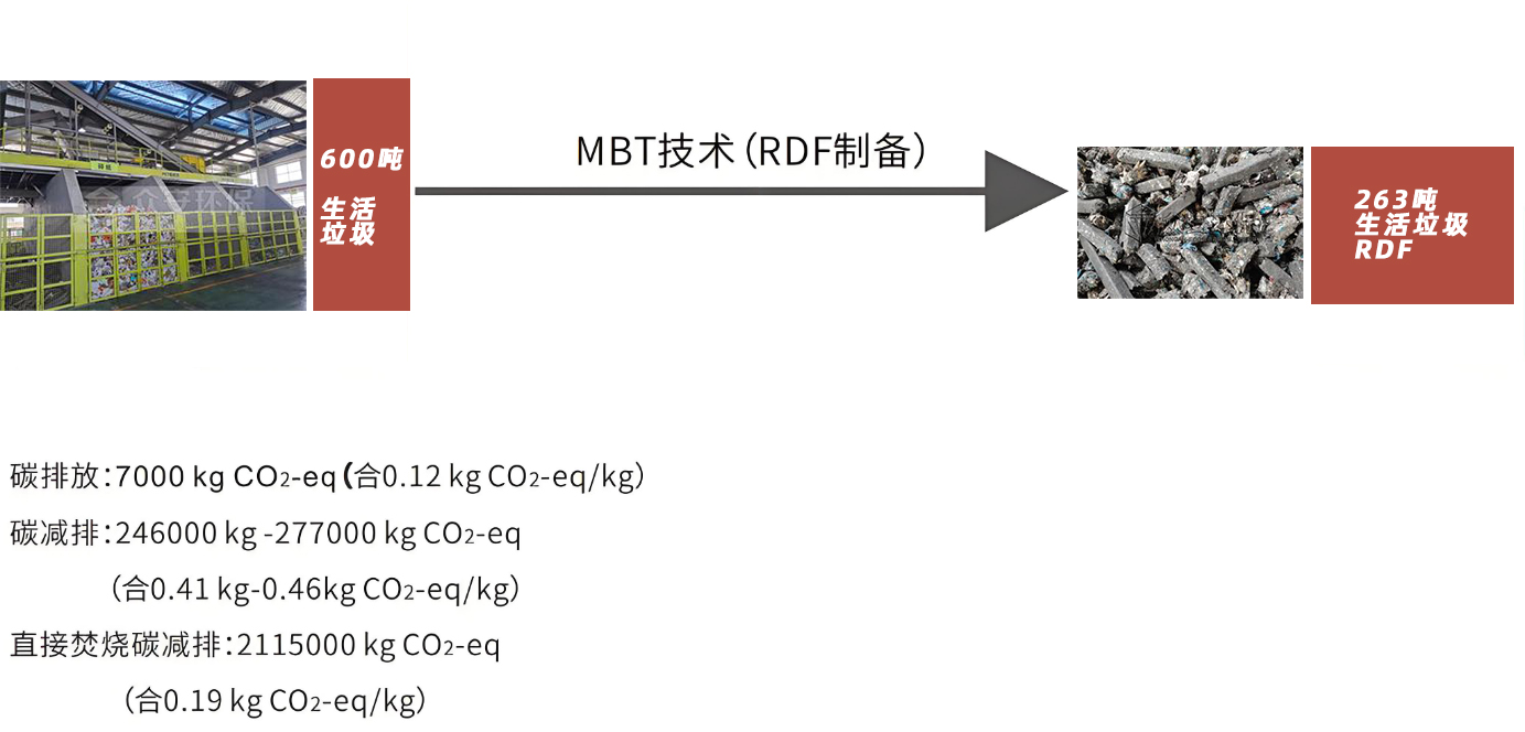 生活垃圾MBT處理系統 RDF技術3.jpg