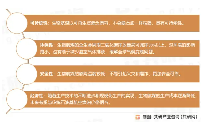 生物質航煤燃料優(yōu)勢圖.png