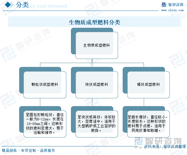 生物質(zhì)成型燃料使用種類.png