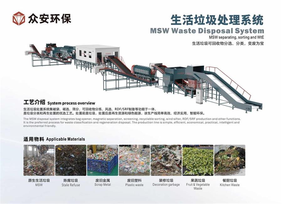福建省推進生活垃圾分類與處理，眾安環(huán)保助力實現(xiàn)“減量化、資源化、無害化