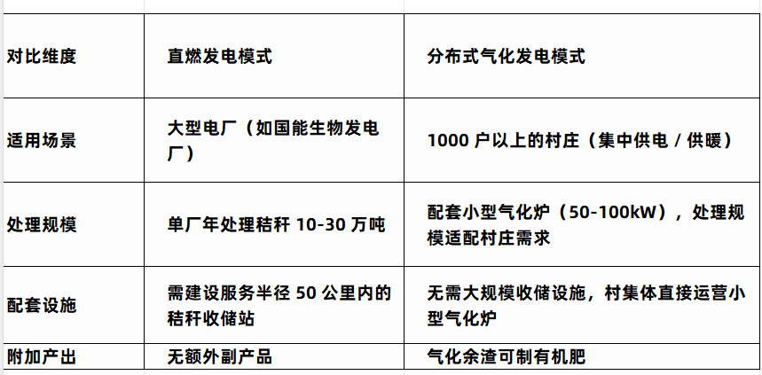 生物質(zhì)秸稈捆料機械減容化處理關(guān)鍵技術(shù)與應用模式問答